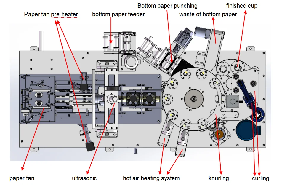 The top view of SFBJ-160 Intelligent Paper Cup Machine